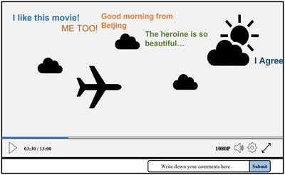 Frontiers Time synchronic comments on video streaming website